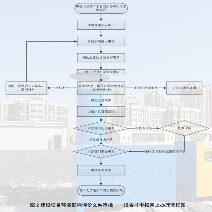 東莞環(huán)保環(huán)評(píng)驗(yàn)收，東莞環(huán)保公司，聯(lián)系翌駿環(huán)保