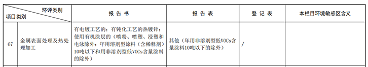 企業(yè)生產(chǎn)鋁工件，應辦理環(huán)評報告表還是環(huán)評報告書？