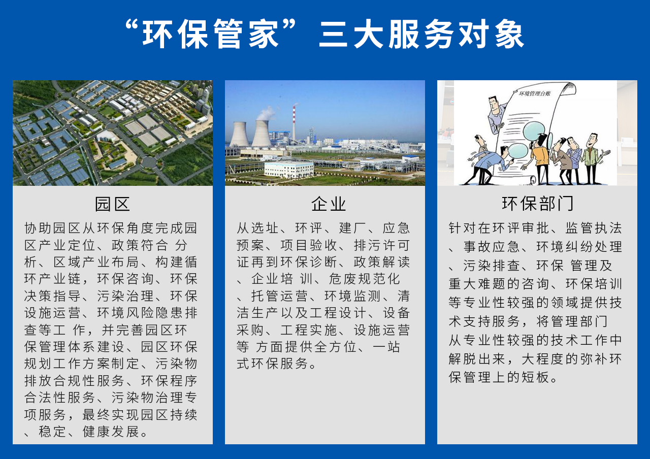 1、園區(qū)：協(xié)助園區(qū)從環(huán)保角度完成園區(qū)產(chǎn)業(yè)定位、政策符合 分析、區(qū)域產(chǎn)業(yè)布局、構(gòu)建循環(huán)產(chǎn)業(yè)鏈，環(huán)保咨詢、環(huán)保決策指導(dǎo)、污染治理、環(huán)保設(shè)施運(yùn)營、環(huán)境風(fēng)險隱患排查等工 作，并完善園區(qū)環(huán)保管理體系建設(shè)、園區(qū)環(huán)保規(guī)劃工作方案制定、污染物排放合規(guī)性服務(wù)、環(huán)保程序合法性服務(wù)、污染物治理專項服務(wù)，最終實現(xiàn)園區(qū)持續(xù)、穩(wěn)定、健康發(fā)展。2、企業(yè)：從選址、環(huán)評、建廠、應(yīng)急預(yù)案、項目驗收、排污許可證再到環(huán)保診斷、政策解讀、企業(yè)培 訓(xùn)、危廢規(guī)范化、托管運(yùn)營、環(huán)境監(jiān)測、清潔生產(chǎn)以及工程設(shè)計、設(shè)備采購、工程實施、設(shè)施運(yùn)營等 方面提供全方位、一站式環(huán)保服務(wù)。3、環(huán)保部門：針對在環(huán)評審批、監(jiān)管執(zhí)法、事故應(yīng)急、環(huán)境糾紛處理、污染排查、環(huán)保 管理及重大難題的咨詢、環(huán)保培訓(xùn)等專業(yè)性較強(qiáng)的領(lǐng)域提供技術(shù)支持服務(wù)，將管理部門 從專業(yè)性較強(qiáng)的技術(shù)工作中解脫出來，大程度的彌補(bǔ)環(huán)保管理上的短板。