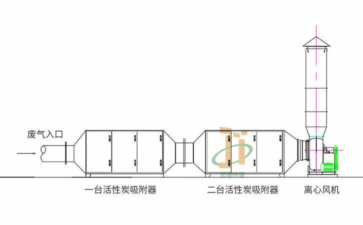 東莞注塑廢氣處理活性炭吸附器廢氣處理工藝
