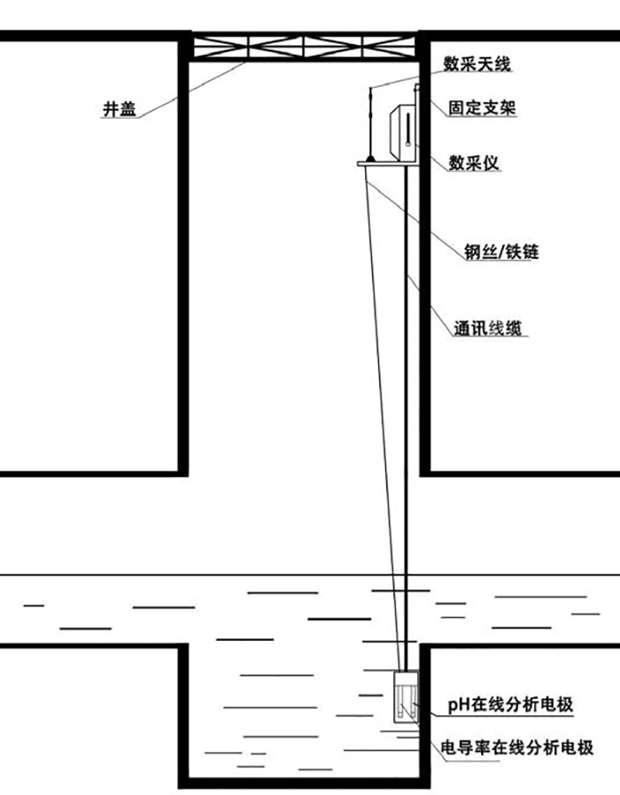 廢水末端在線監(jiān)控系統(tǒng)安裝標準圖