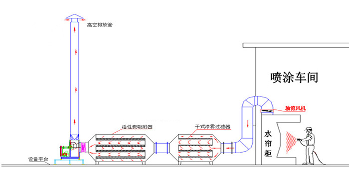 干式漆霧過(guò)濾器原理是怎么樣的？